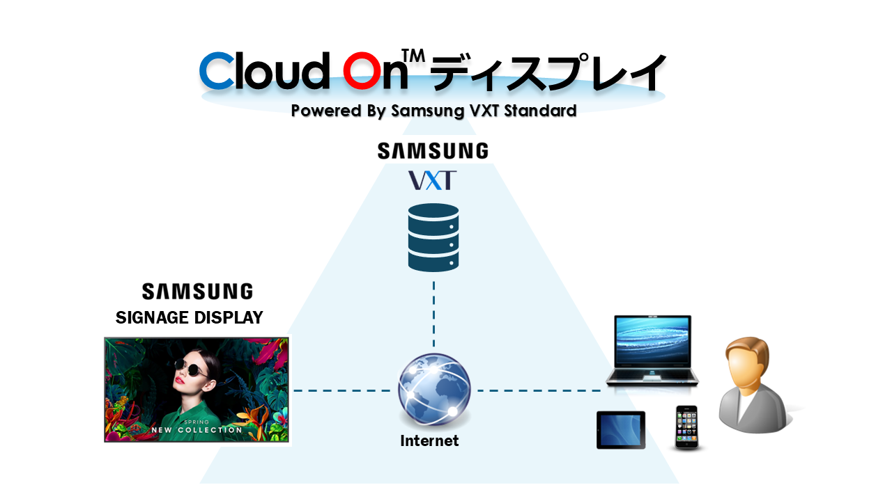 CloudOn™ ディスプレイ
